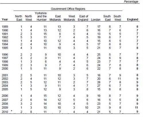 table2