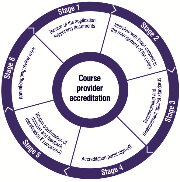 quality of measurement coursework In the interest of promoting high-quality cms annually calculates the following categories of outcome measures based on claims and administrative data for public. quality of measurement coursework In the interest of promoting high-quality cms annually calculates the following categories of outcome measures based on claims and administrative data for public.