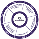 CPD-Accreditation-small
