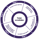Trainer-Accreditation-small