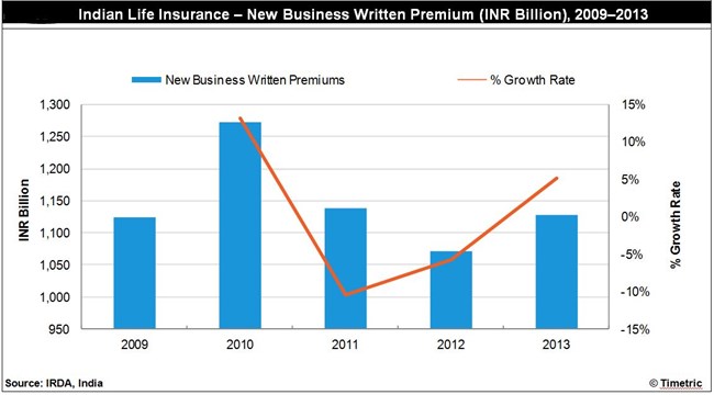 Life Insurance News