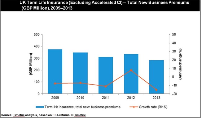 Mortgage Protection Mortgage Protection Decreasing Term Assurance