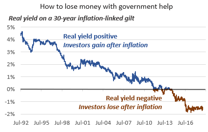 Just say no to negative real yields