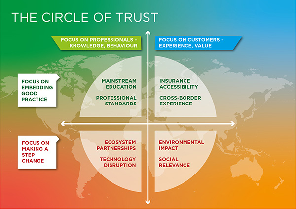 Circle of trust image