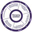 Prior-Learning-Accreditation-small