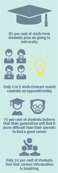 Student survey infographic