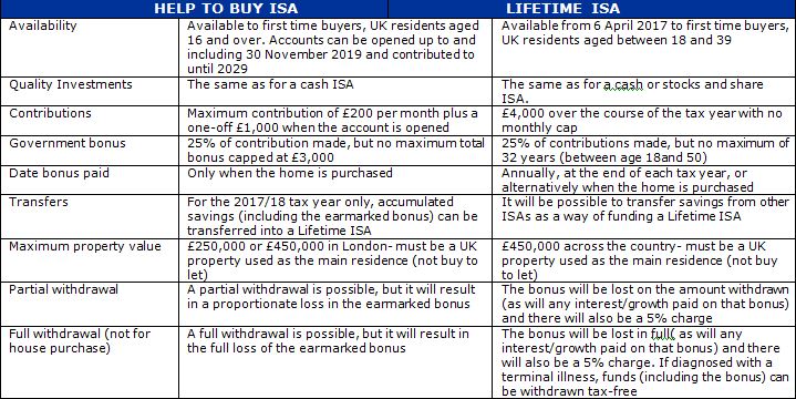 cash isa first time buyer